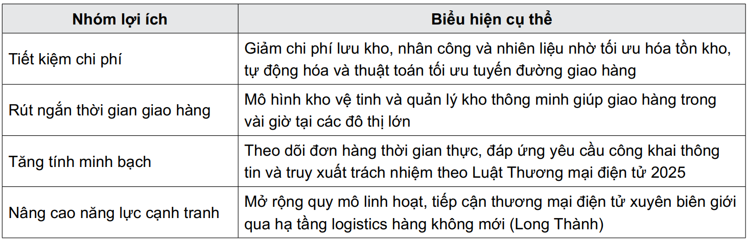 chuyển đổi số