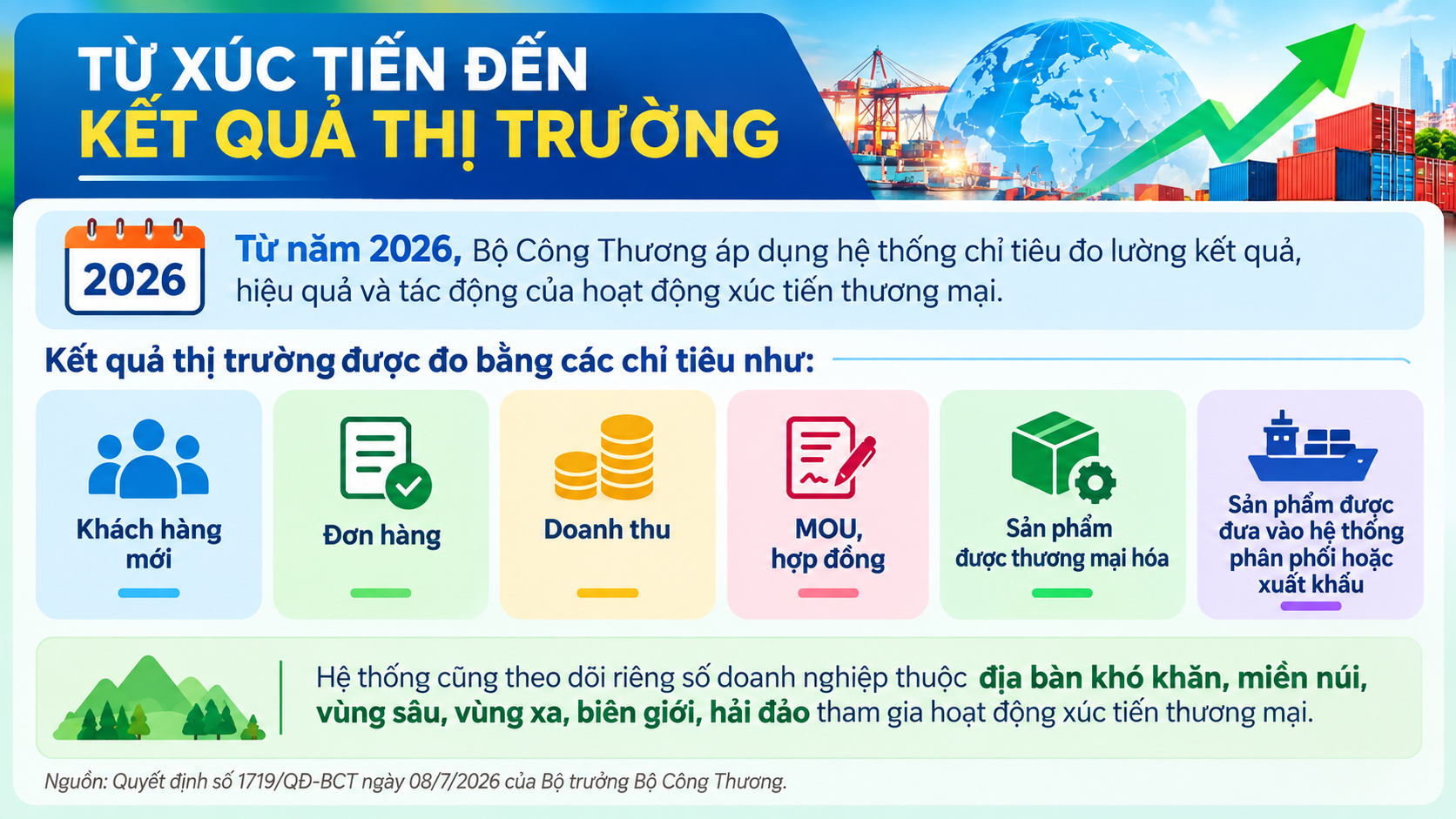 biểu đồ