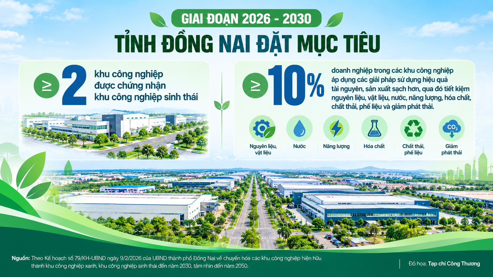 Đồng Nai