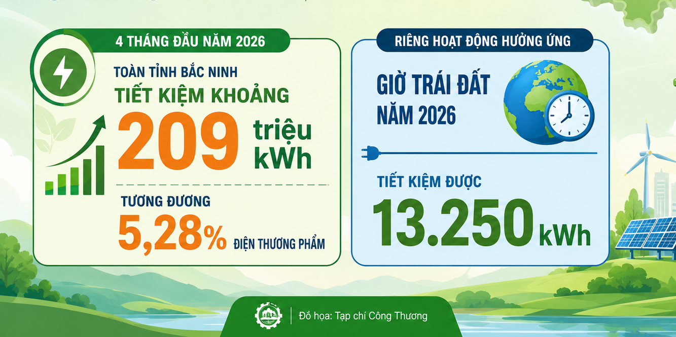tiết kiệm điện Bắc Ninh