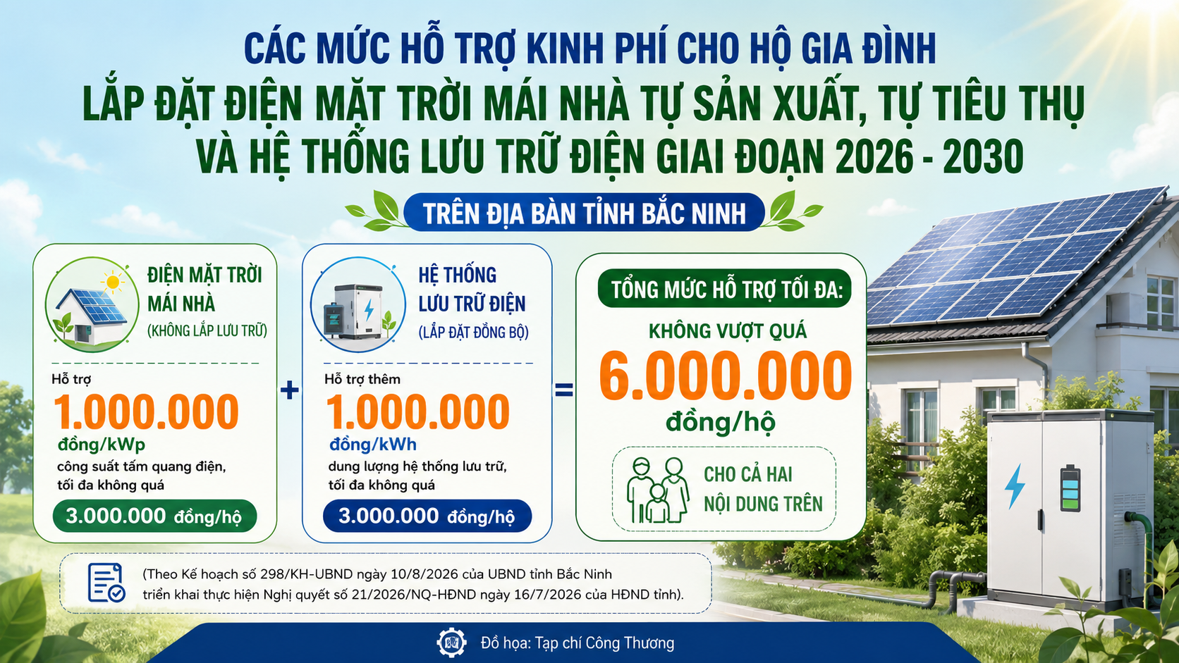 Bắc Ninh