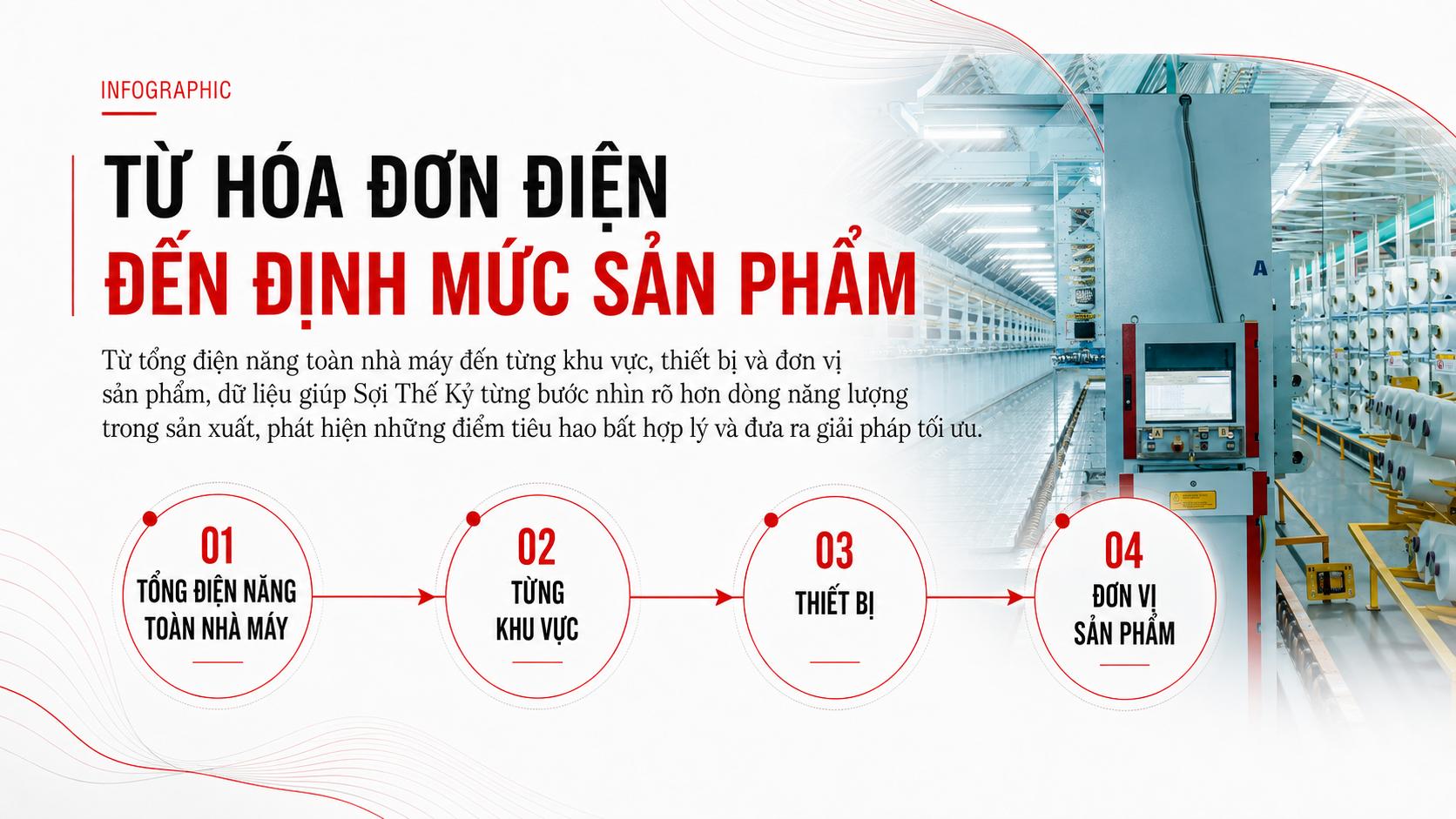 Sợi Thế Kỷ
