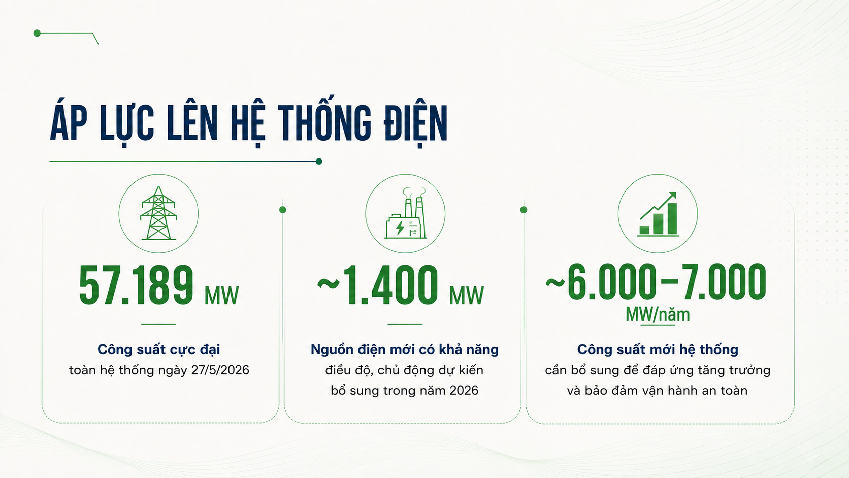 tiết kiệm năng lượng 