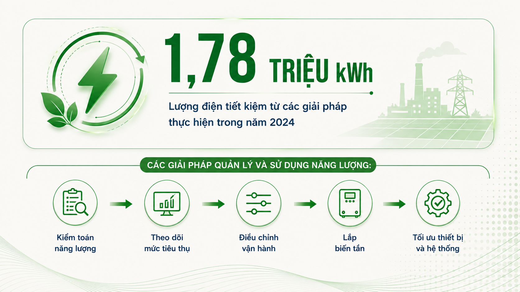 tiết kiệm năng lượng 