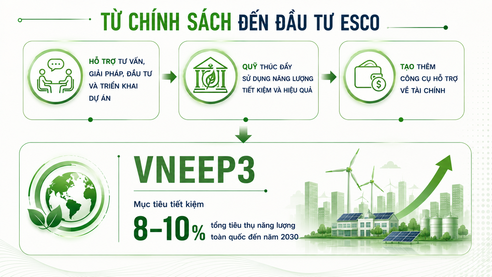 tiết kiệm năng lượng 