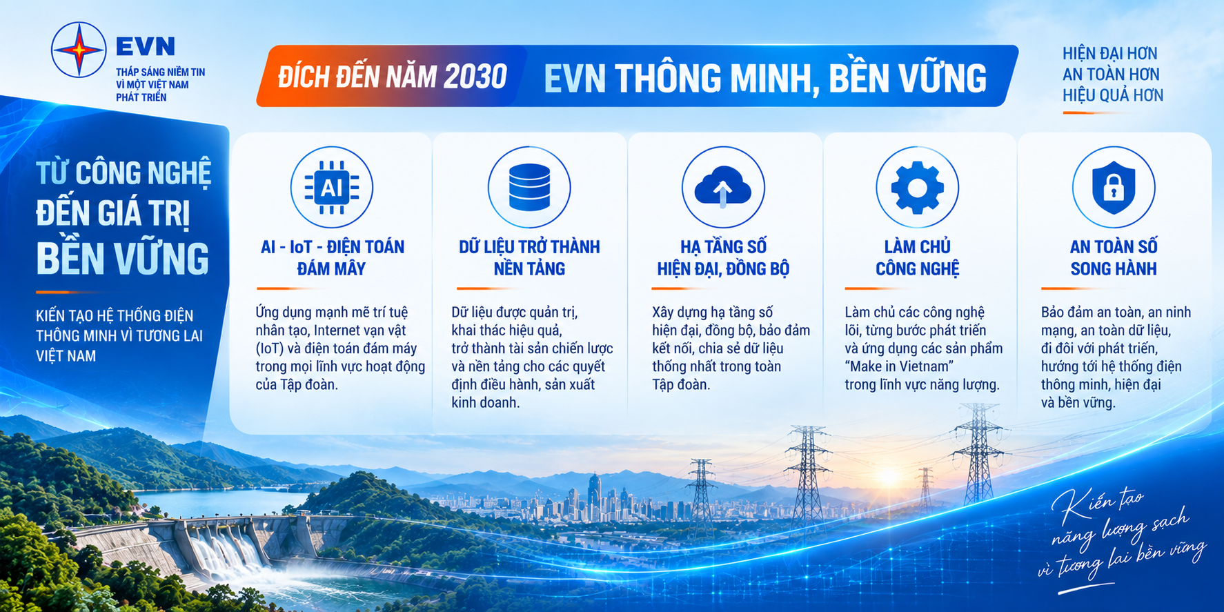 EVN hiện thực hóa Nghị quyết 57 bằng sức mạnh công nghệ