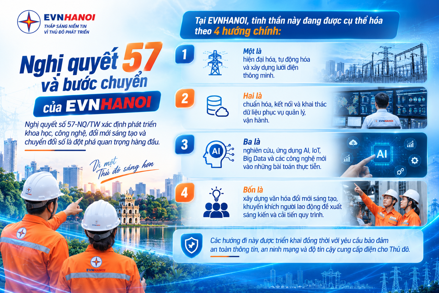 EVNHANOI Nghị quyết 57