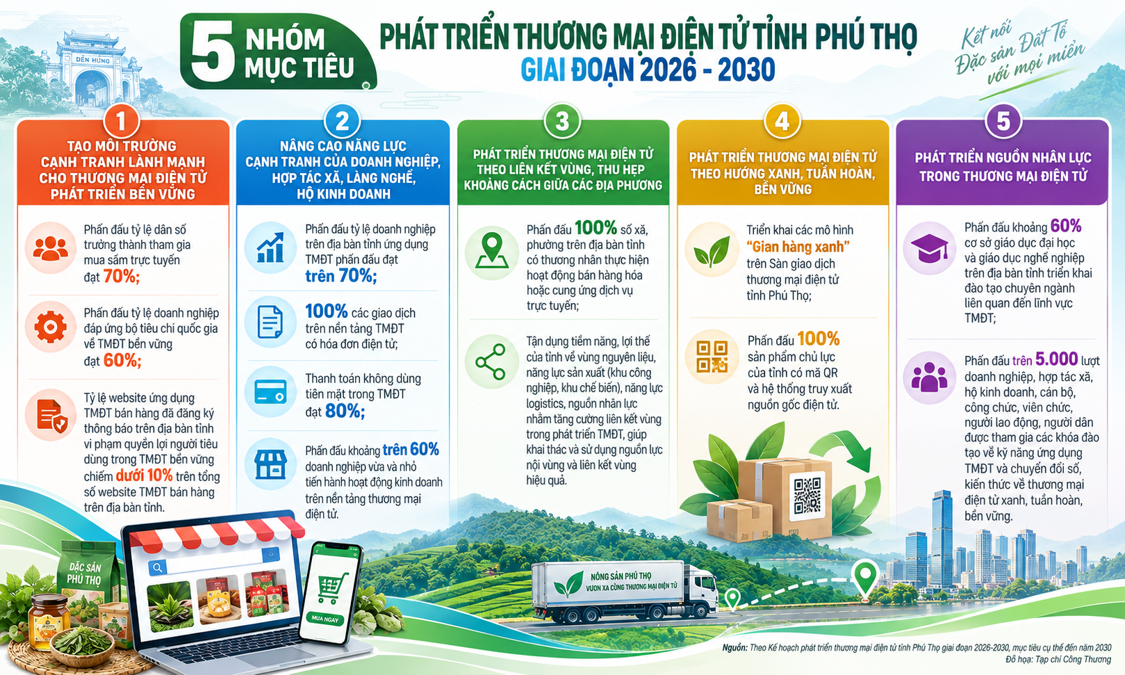 Phú Thọ