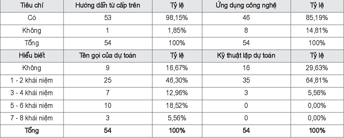 Môi trường lập dự toán ở đơn vị sử dụng ngân sách