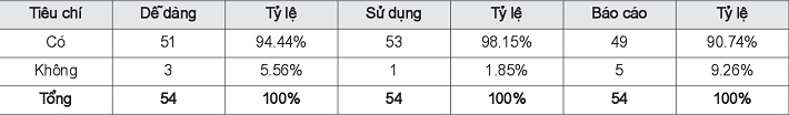 Đặc điểm về biểu mẫu dự toán ở đơn vị sử dụng ngân sách
